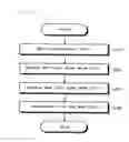 Fig. 09 - File generation and search methods for data search, and database management system for data file search