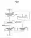 Fig. 16 - Information processing device, image output method, and program