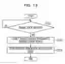Fig. 14 - Device and method for distributed processing