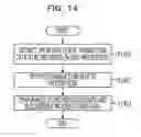 Fig. 15 - Device and method for distributed processing