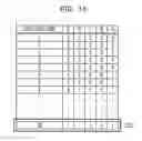 Fig. 16 - Device and method for distributed processing