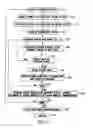 Fig. 14 - System and method for generating a work of communication with supplemental context