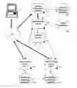 Fig. 01 - Secure and flexible access to electronic documents in databases