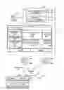Fig. 01 - System, method and computer program product for associating a permission set with one or more users