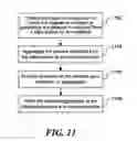 Fig. 19 - Dynamically processing an event using an extensible data model
