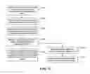 Fig. 20 - Dynamically processing an event using an extensible data model