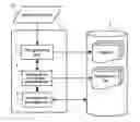 Fig. 01 - Data recording system, data recording method and data recording program