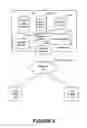 Fig. 07 - System, method and computer program product for rule-based performance of actions on related objects