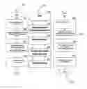 Fig. 01 - COMBINED SCHEDULING AND MANAGEMENT OF WORK ORDERS, SUCH AS FOR UTILITY METER READING AND UTILITY SERVICING EVENTS