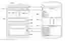 Fig. 01 - Visual manipulation of database schema