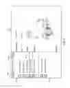 Fig. 09 - Visual manipulation of database schema