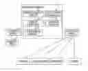 Fig. 01 - Data management apparatus and method