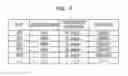 Fig. 04 - Data management apparatus and method