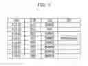 Fig. 08 - Data management apparatus and method