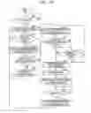 Fig. 19 - Data management apparatus and method