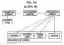 Fig. 25 - Data management apparatus and method