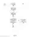Fig. 09 - Write barrier elision for reference arrays