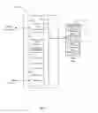 Fig. 03 - Methods and apparatus for device applet management on smart cards