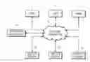Fig. 01 - Server side web browsing and multiple lens system, methods and apparatus