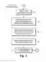Fig. 05 - Server side web browsing and multiple lens system, methods and apparatus
