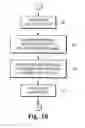 Fig. 10 - Server side web browsing and multiple lens system, methods and apparatus