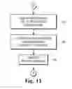 Fig. 11 - Server side web browsing and multiple lens system, methods and apparatus