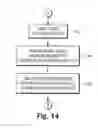 Fig. 14 - Server side web browsing and multiple lens system, methods and apparatus