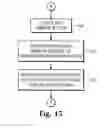 Fig. 15 - Server side web browsing and multiple lens system, methods and apparatus
