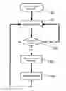 Fig. 01 - Method and system for analyzing messages