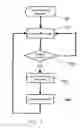 Fig. 03 - Method and system for analyzing messages