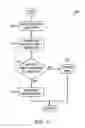Fig. 03 - Method And Apparatus For Electronic Mail Management