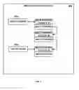 Fig. 05 - Message passing with queues and channels
