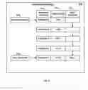 Fig. 06 - Message passing with queues and channels