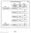 Fig. 07 - Message passing with queues and channels
