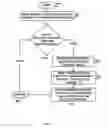 Fig. 09 - Message passing with queues and channels