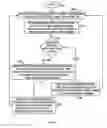 Fig. 12 - Message passing with queues and channels