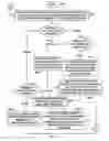 Fig. 13 - Message passing with queues and channels