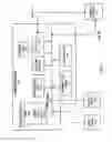 Fig. 02 - Adaptive synchronization of service data