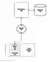 Fig. 01 - Marking email as partially reviewed based on scrolling extent