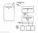 Fig. 01 - Electronic file transfer for a communications device