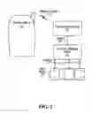 Fig. 03 - Electronic file transfer for a communications device