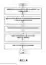 Fig. 07 - Electronic file transfer for a communications device
