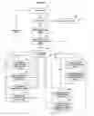 Fig. 06 - Method and apparatus for enabling commuter groups