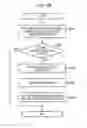 Fig. 24 - Storage control apparatus and storage control method
