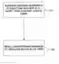 Fig. 01 - Mobile content management