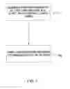 Fig. 02 - Mobile content management