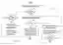 Fig. 07 - Health management systems with shadow modules