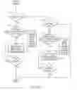 Fig. 10 - Health management systems with shadow modules