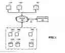 Fig. 02 - Simplifying determination of dependencies among SOA services