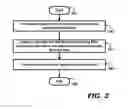 Fig. 04 - Simplifying determination of dependencies among SOA services